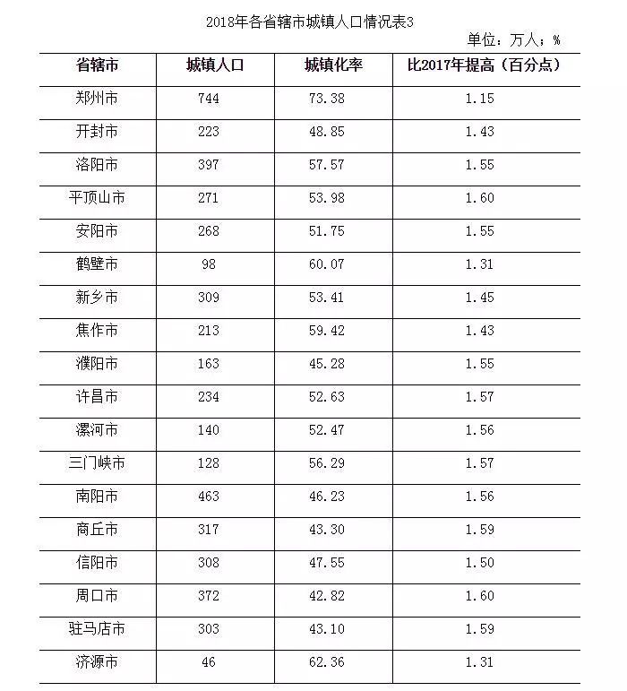 济源人口图片