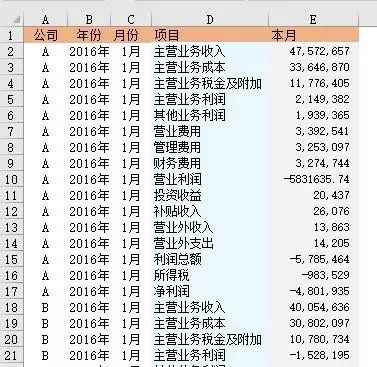 先看看平时我们用的表格样式: 有标题行 有不太规则的文字注释 有合并