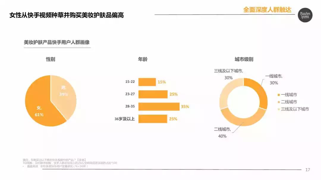 回覆關鍵詞【快手電商營銷價值報告】