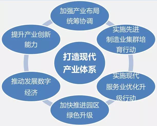 5月产业地产市场月报 | 国务院推进经开区创新提升,万达沈阳全面战略