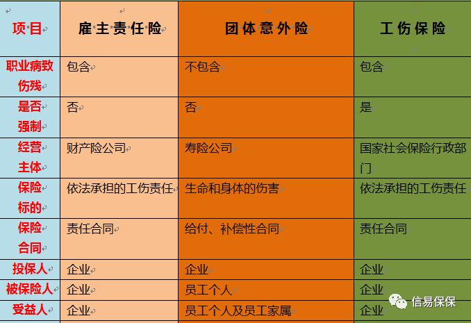 企业到底要不要购买雇主责任险呢