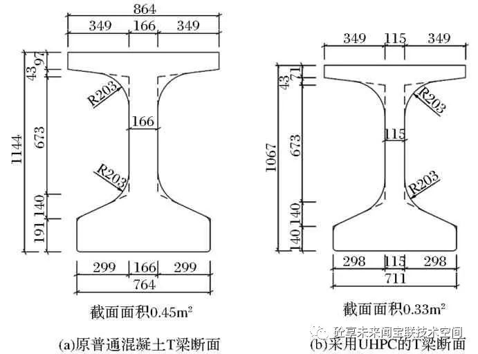 T梁马蹄筋图片