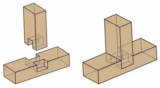 木工榫头的计算公式附木工用到的140种榫卯结构详细图纸