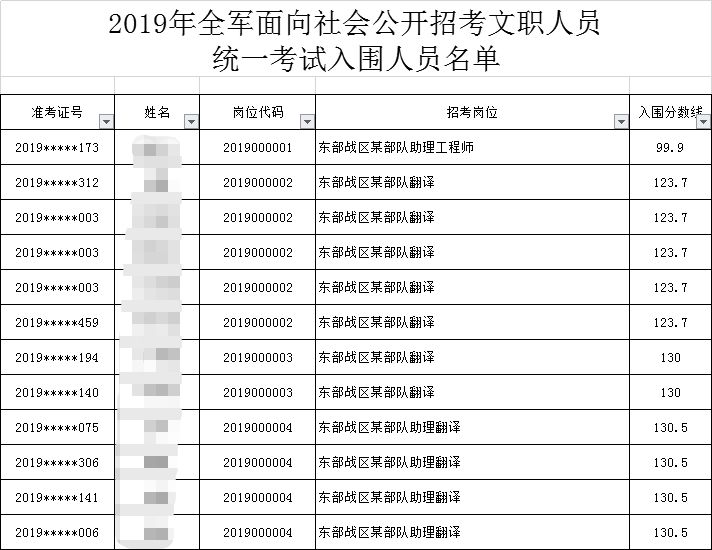 速查廣西軍隊文職1476人進面廣西三支一扶2611人進面