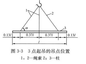 电动葫芦吊装长形物体试吊点如何选择