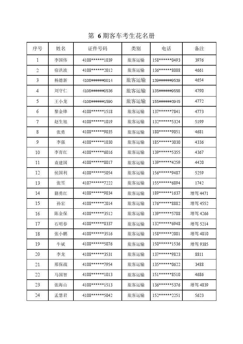 【考試名單】焦作道路運輸(客運/普貨)從業資格證6月20日(週四)考試