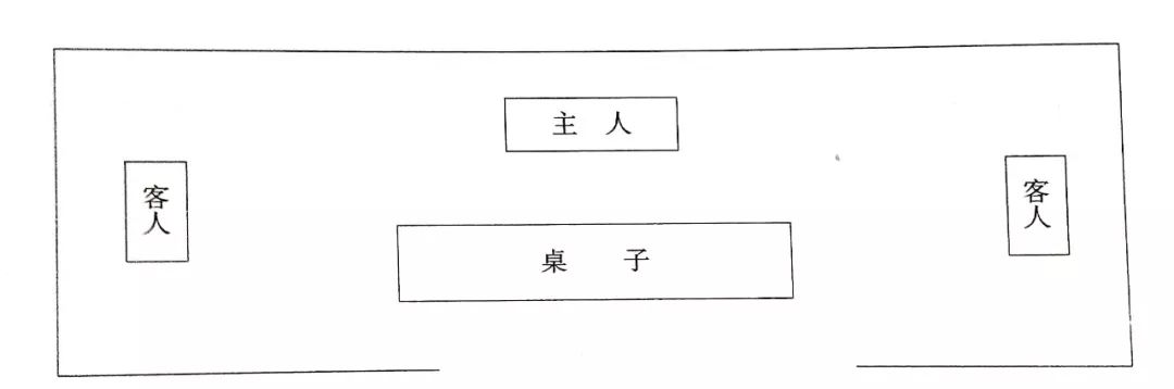 工具帖會晤來賓時的座次排列建議收藏備用