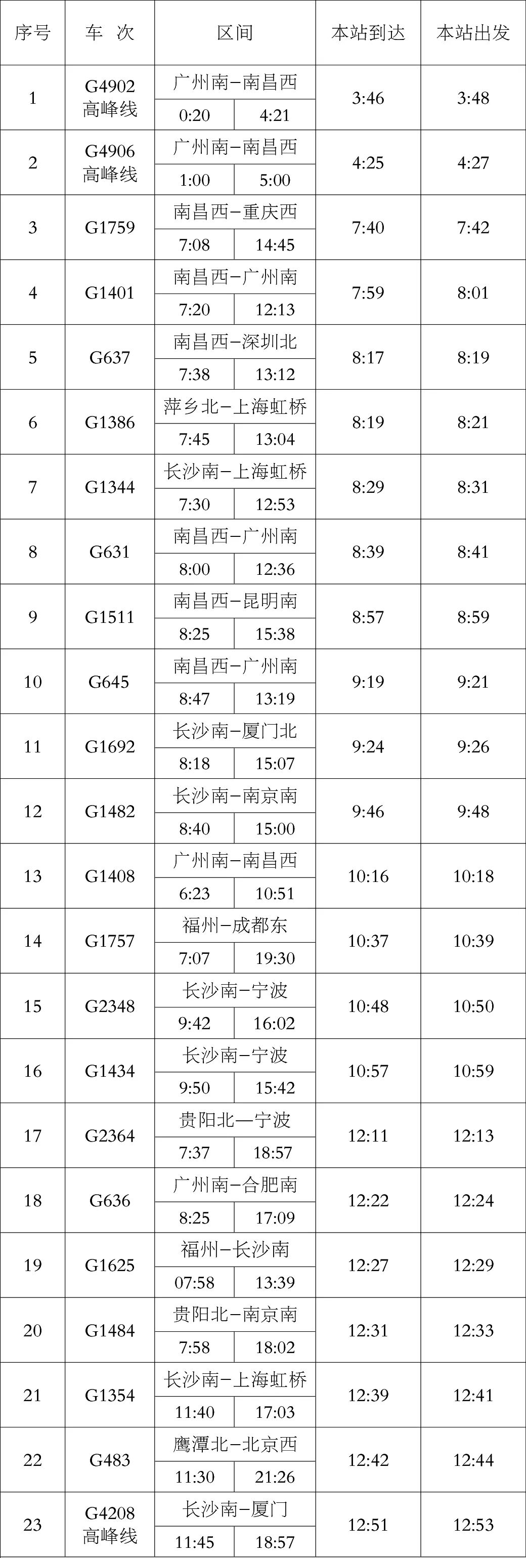 取消列車10趟:g1342,g1352,g2307,g1322,d2605,g1301,d2606,g1374,g