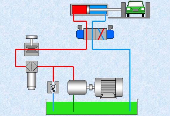 液压传动系统的五种常见故障,快来了解下吧!