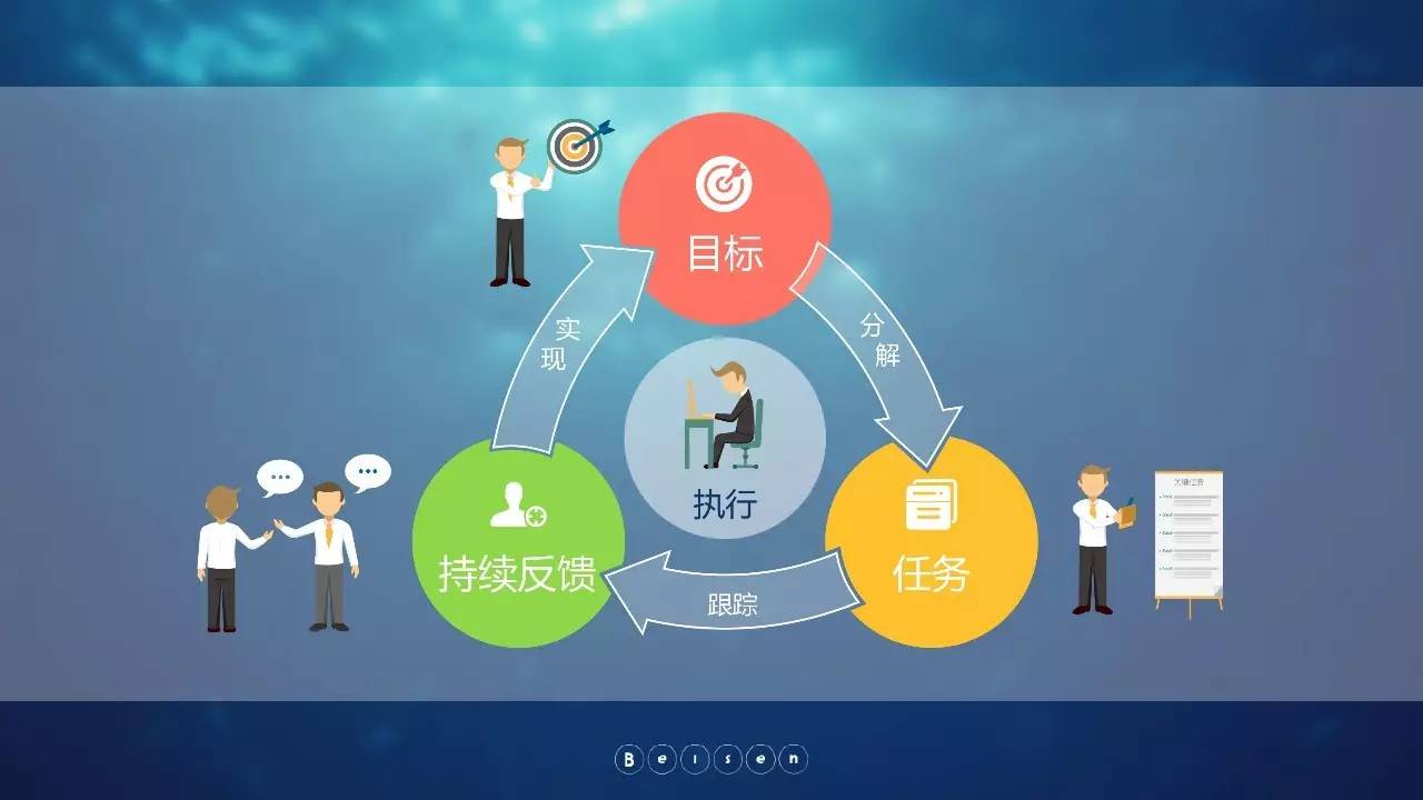 oa系统中的目标管理