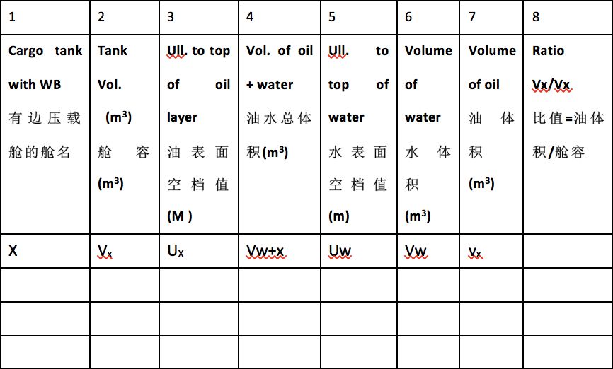 液货船安全1000问——新建油船如何验证原油洗舱(COW)效果?_进行