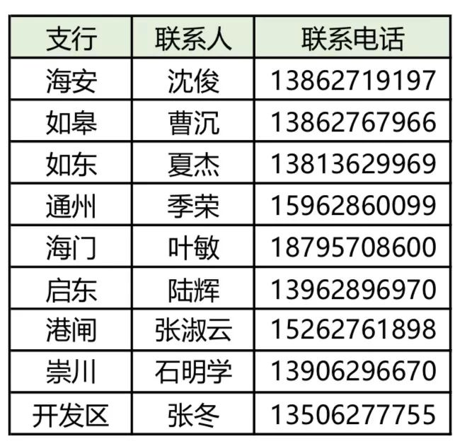 南通农行2019年暑假实习生招募,你准备好了吗?