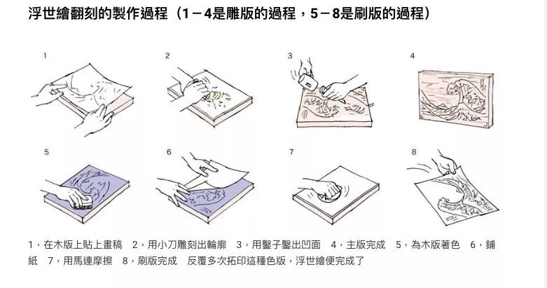 遇上「浮世绘」的复联,更浪了