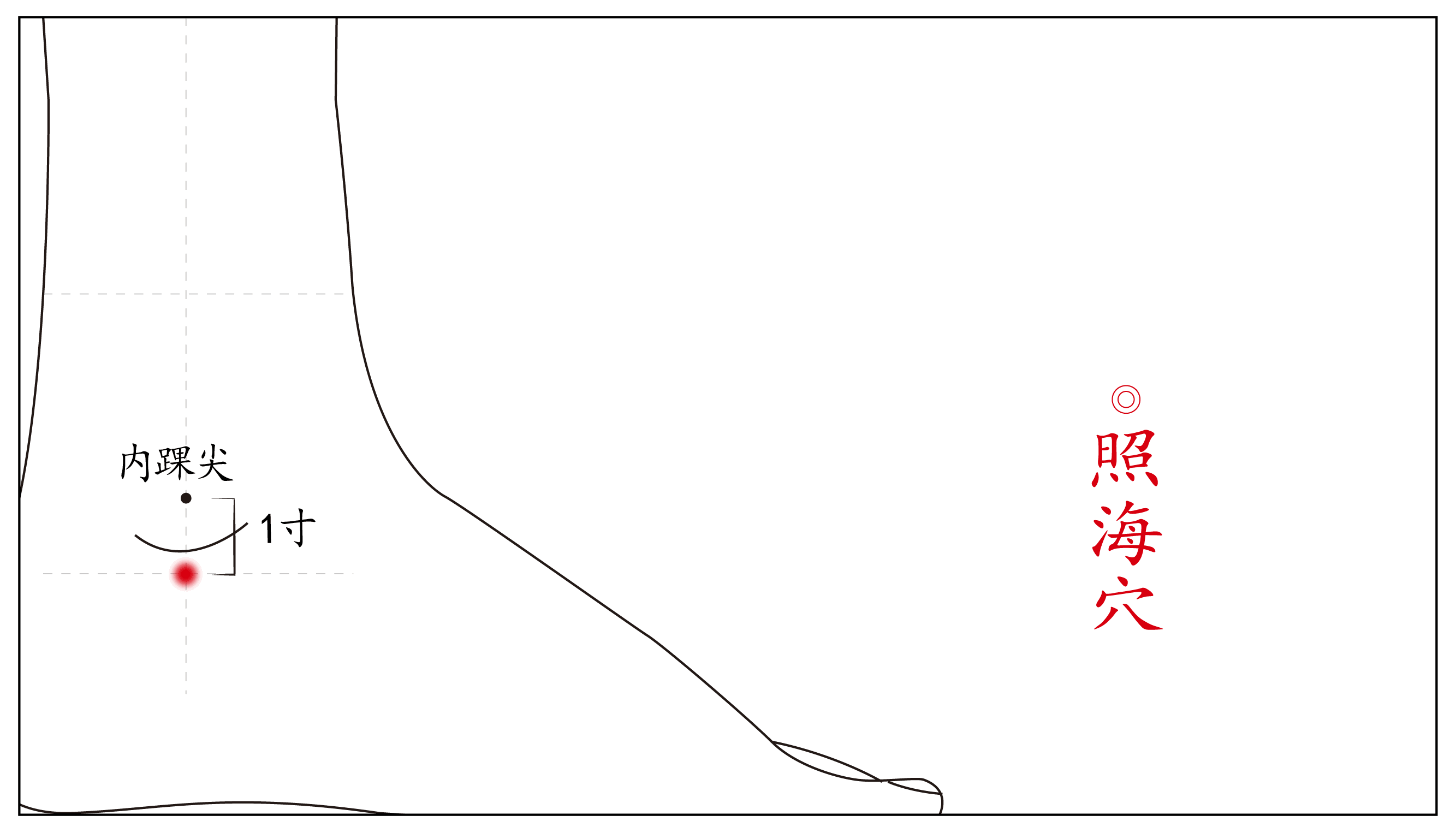 任脉走向动图,任脉督脉走向图,任脉走向图(第13页)_大山谷图库