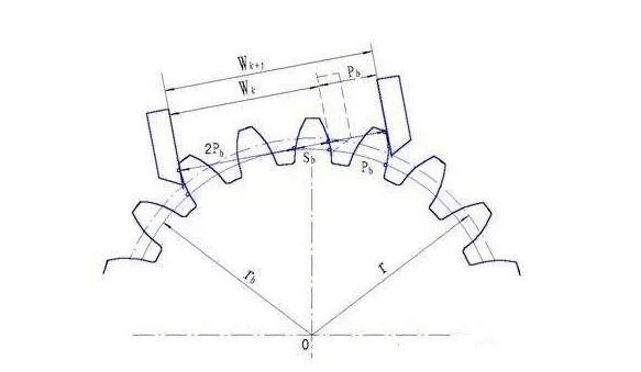 公法线测量齿轮-怎么操作?