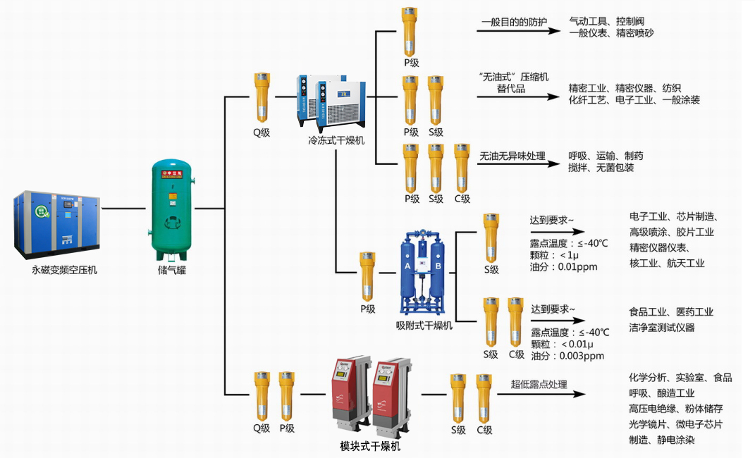 精密过滤器安装多少支好?