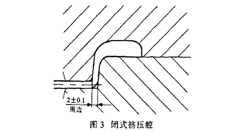 又能使金属在型槽中合理流动,多余的金属流到飞边槽,使得锻件内部
