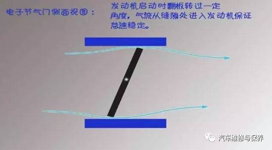 上圖是一個電子節氣門的結構圖.