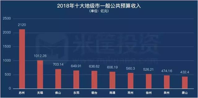 金华gdp财政收入超过台州_浙江最新财政收入 温州开始提速,金华超台州,宁波稳居全国十强(2)