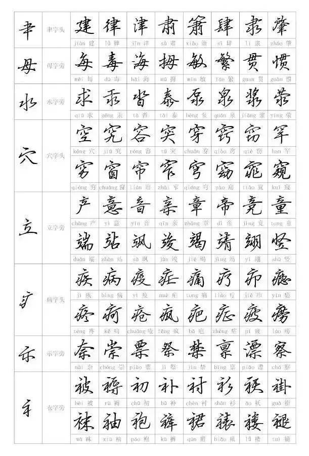 硬笔行书字帖入门教程偏旁部首