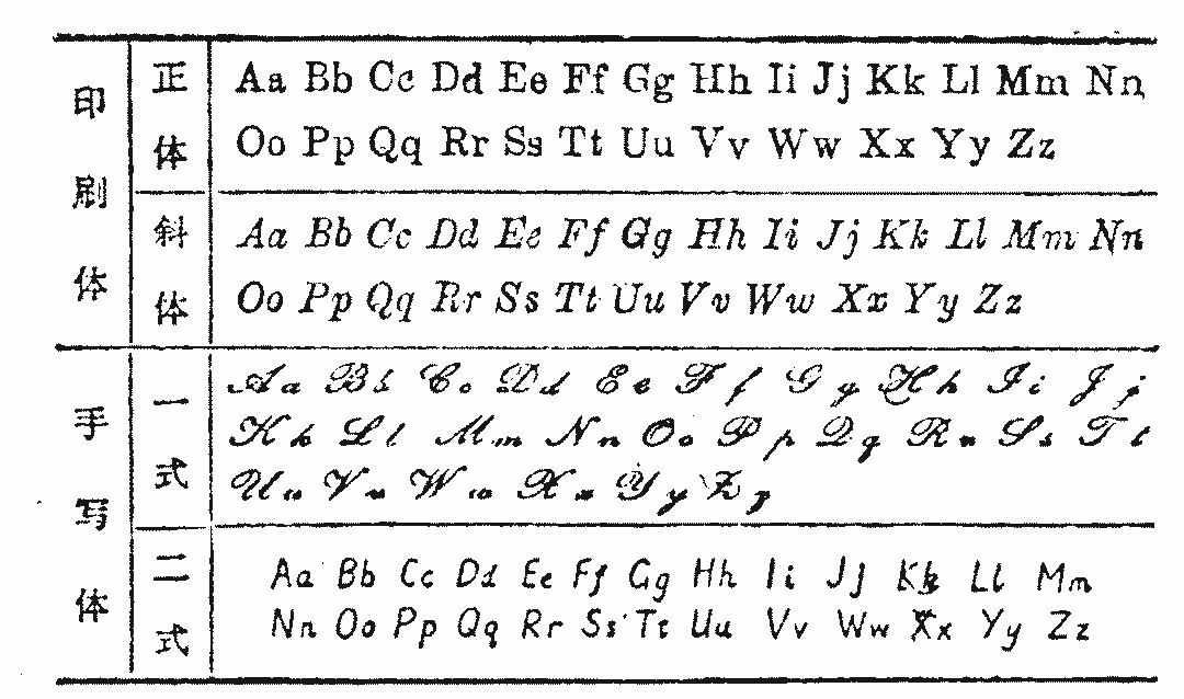俄语字母的印刷体vs手写体(视频)学了俄语的同学,多多少少也会被俄语