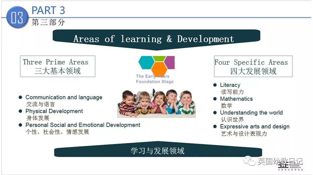 牢记这4大要点，轻松夯实EYFS基础知识-搜狐大视野-搜狐新闻