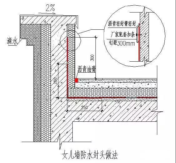 簷溝的位置做卷材防水及附加層,附加層上翻至坡屋面的長度不小於500mm