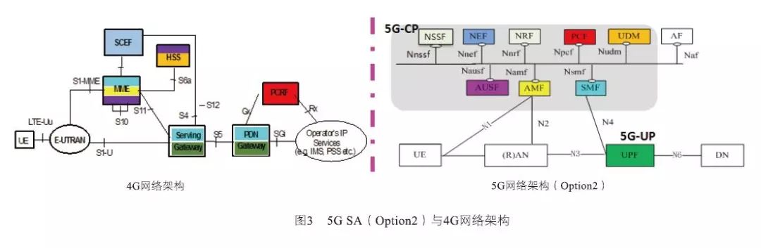 面向应用的5g核心网组网关键技术研究
