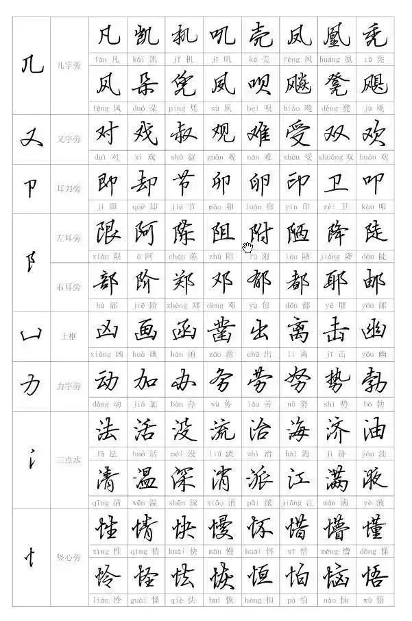 硬笔行书字帖入门教程偏旁部首