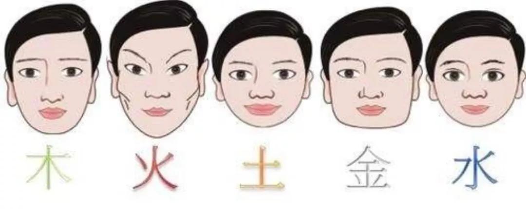 如何从日元的阴阳五行分析性格特点