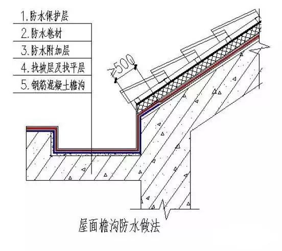 47,屋面设备基础防水构造做法①屋面设备基础需高出屋面完成面至少250