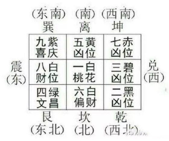 住宅风水财位你摆对了吗