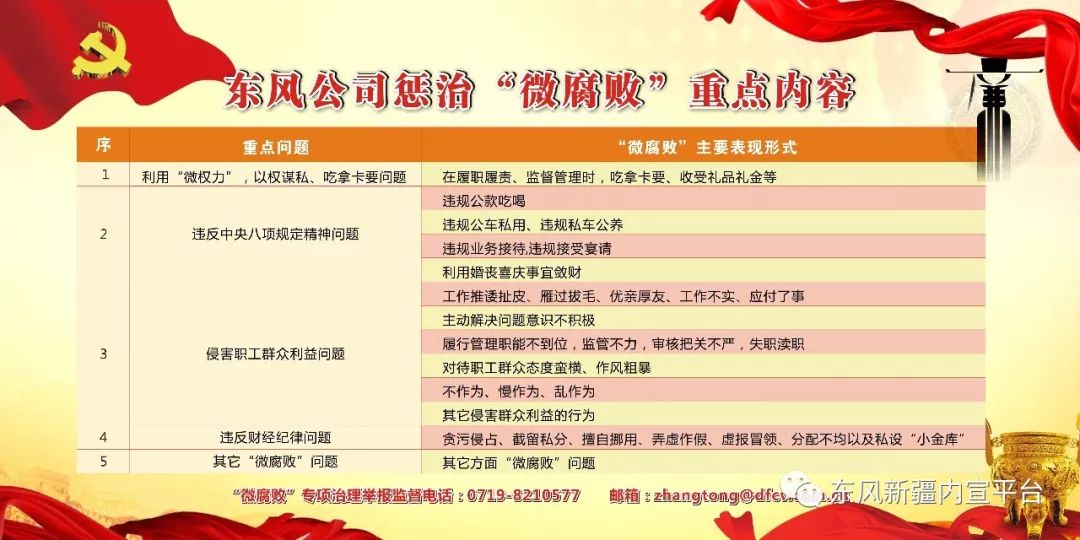 践行廉洁合规理念 做清廉奋斗东风人