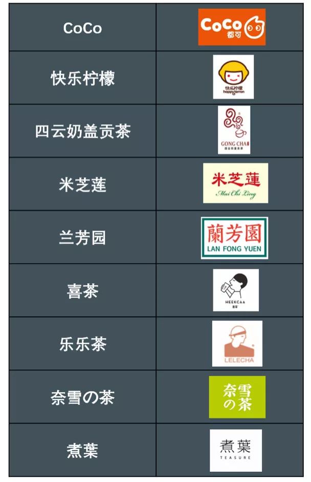 我们走访了最火的9家奶茶店揭秘网红奶茶是如何炼成的