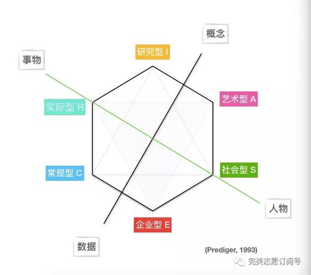 來套霍蘭德興趣測試和mbti性格測評吧!_職業