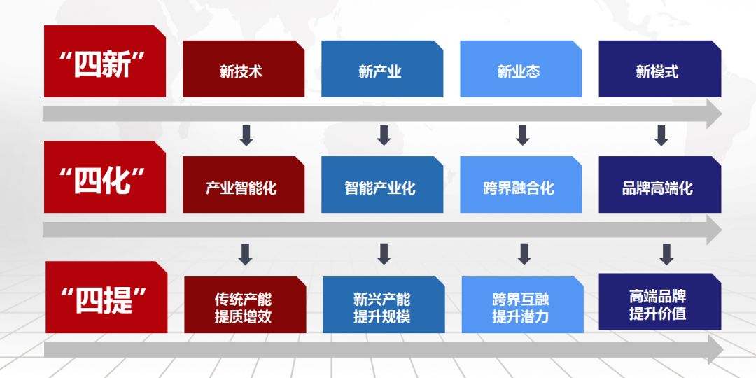 齐物论刘德明行业变革市场变化企业创新