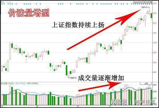 无量顶下跌后市必将大涨熟读熟记必赚得盆满钵满