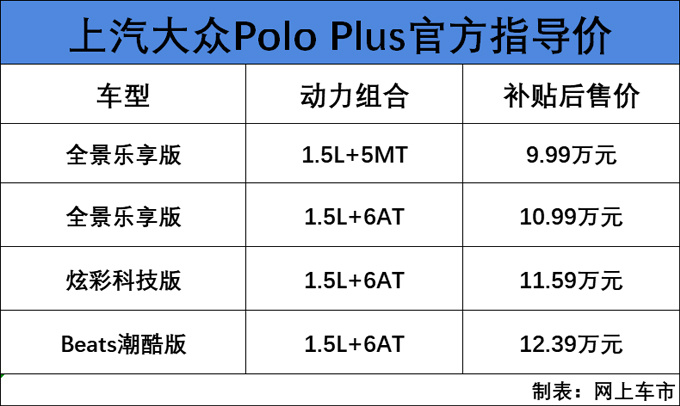 4厘米,同级别尺寸最大的两厢家轿;15秒看懂上汽大众全新polo plus