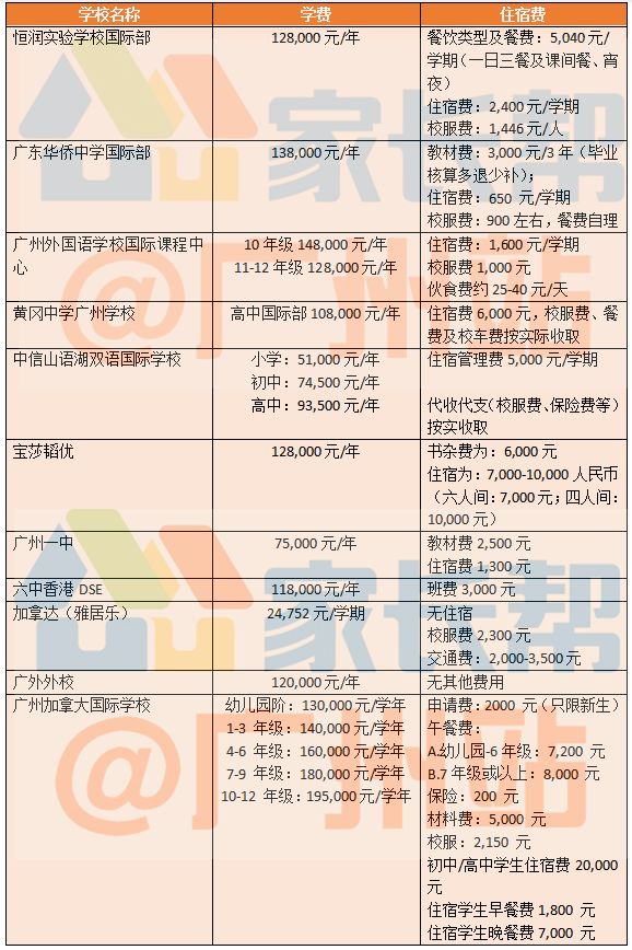 国际学校一年学费多少（重庆德普国际学校一年学费多少）-第2张图片-潮百科