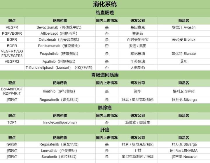 原创117种已上市抗癌药物大汇总哪些你还不知道生存的曙光在招手