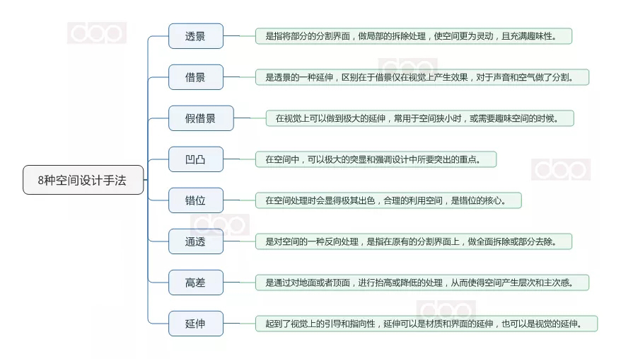 最后,用一张思维导图回顾一下今天的内容
