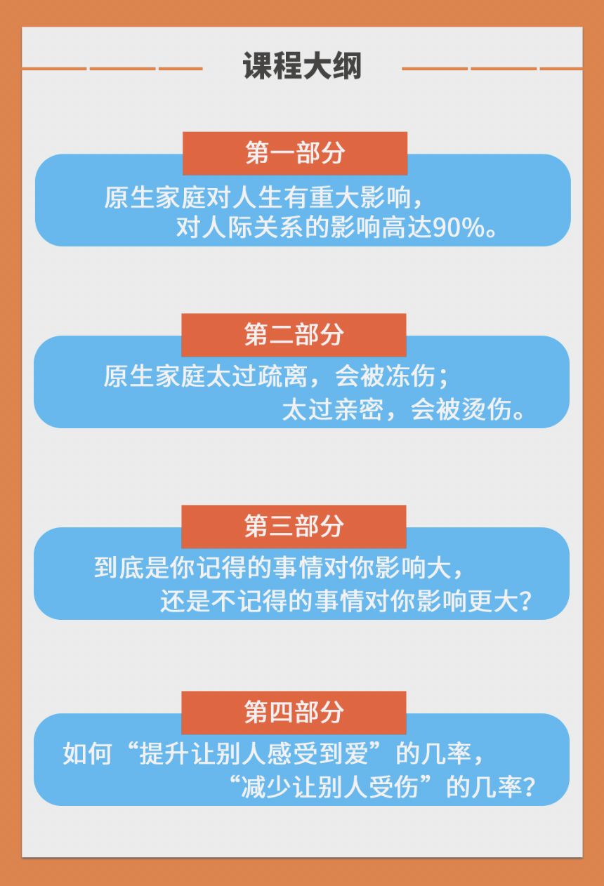 黄博士微课更新版出炉:为什么要探索原生家庭_黄维仁