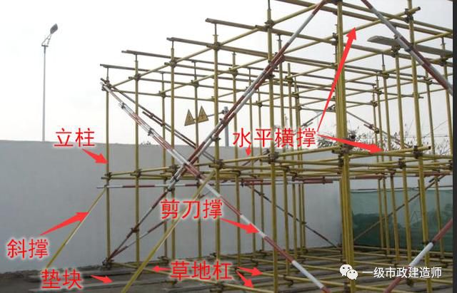 (8)支架立柱在排架平面内应设水平横撑.