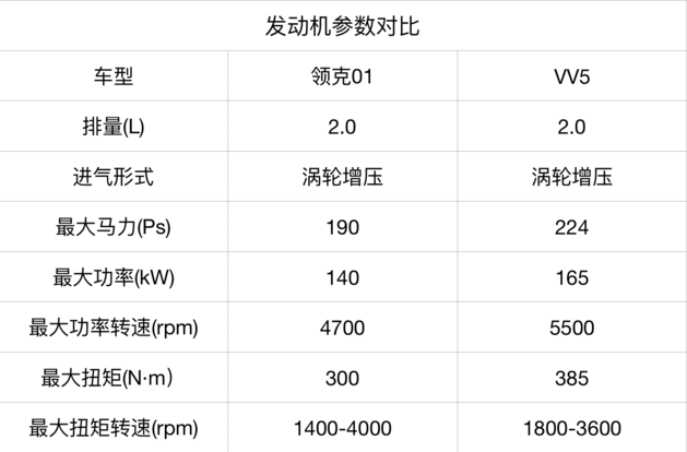 领克01保养费用价格表图片