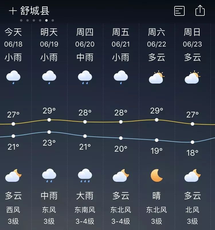 天气预报雨的大小,大雨中雨小雨天气符号,天气预报雨的标志_大山谷图库