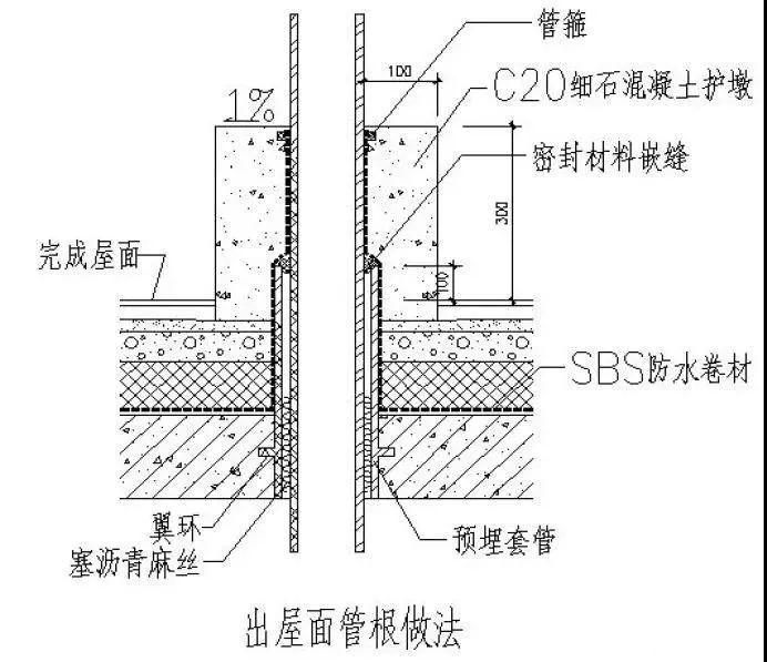 44,屋面直排雨水口做法①雨水口顶面与结构面平;②防水卷材卷入雨水口