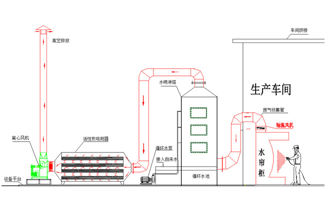 喷淋塔活性炭安装图图片