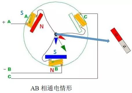 干货丨图解无刷电机工作及控制原理