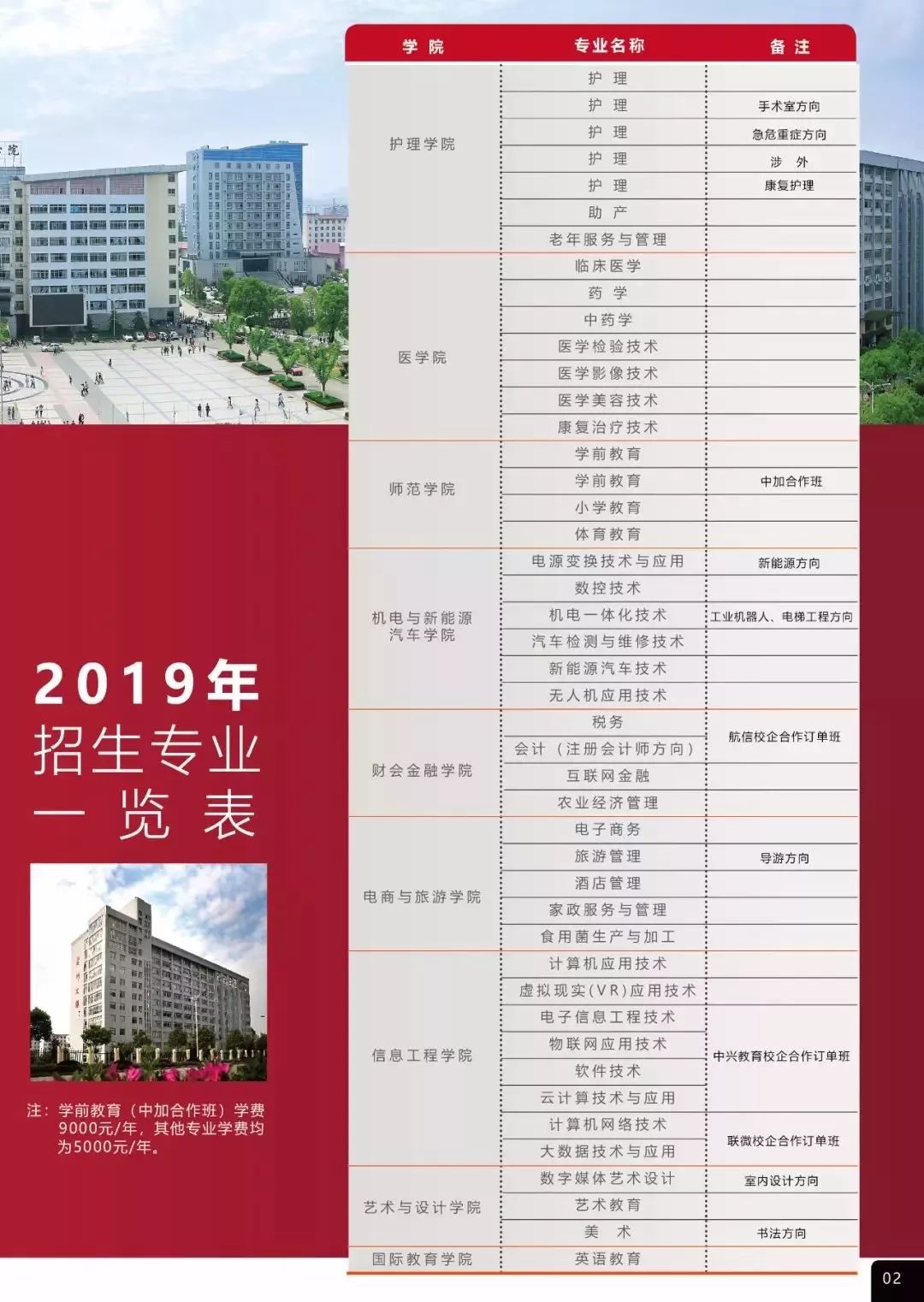 宜春職業技術學院2019年統招計劃及各省報考代碼