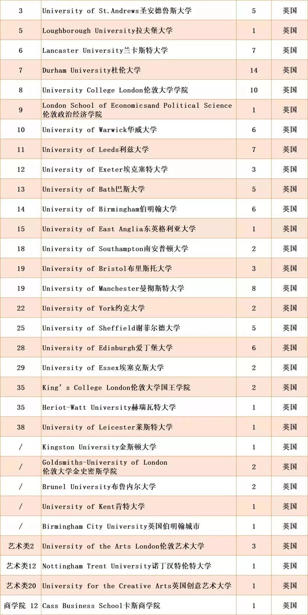 国际航班私立高校图片